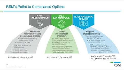 Understanding Asset Leasing in Microsoft D365 Finance & Supply Chain and the Impact of ASC 842