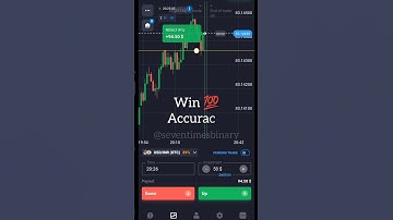 Support Level Reversal Strategy | Binary Trading • Quote Secret Strategy #scalping #shorts