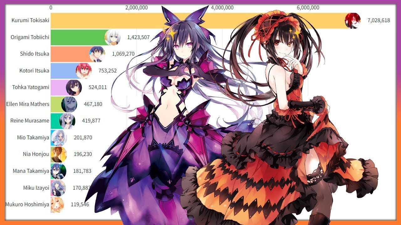 Most Popular Date A Live Characters 2013 2022 YouTube