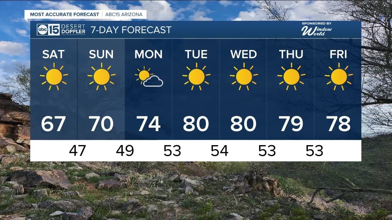Cool weekend before a warmup arrives this coming week - YouTube
