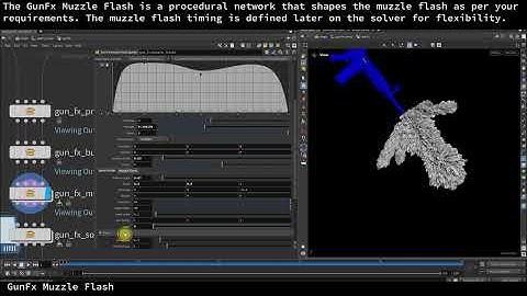 Gunfire Toolkit for Houdini (Quick Video)