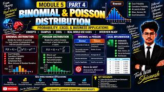 Details Module 5 Part 4 | Binomial Distribution & Poisson Distribution | Probability, Excel & Applications News