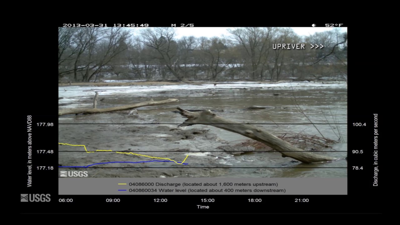 watershed Water-Level Fluctuations at Sheboygan River Mouth, Sheboygan, WI (March 31, 2013)