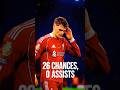 Why Florian Wirtz Has 26 Chances Created but 0 Assists in the Premier League⚽ #wirtz #liverpool #fyp