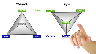 What Waterfall and Agile Methodologies Mean to Business Analysts | Business Analyst Training