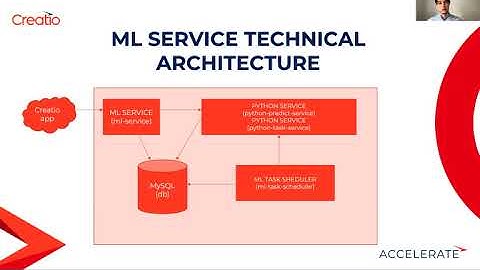 Enabling organizations with AI-powered business applications with the help of  no-code | Creatio