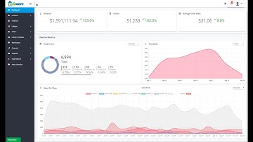 Resolve common marketplace listing errors on Amazon, eBay, Walmart and more.