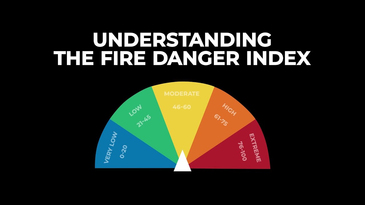 Understanding the Fire Danger Index - YouTube
