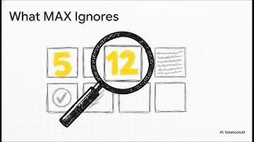 R060 6.2.1.5 MAX Function