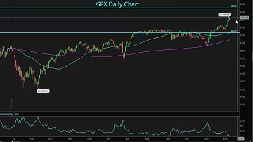 OptionsPath: How to Trade Options - Short Strangles