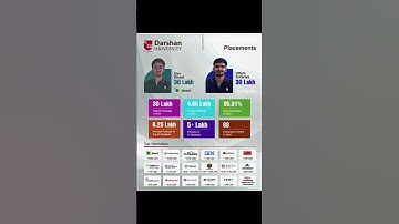 🎓B.Tech. CSE Placements @ Darshan University, RajkotThe Fastest-Growing University with Excellent
