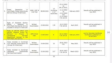TNPSC - ASI Exam Results going to be released on JULY 2023- Results Declaration status on 02.06.2023