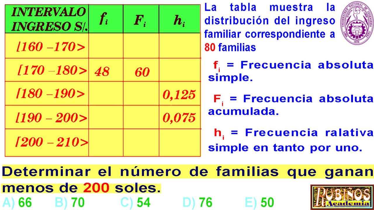 Tabla De Frecuencias Problema Resuelto De EstadÍstica Youtube