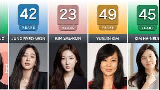 Age of Famous Korean Actress