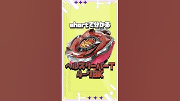 【BEYBLADE X】shortで分かる！CX-05ヘルズリーパーT4-70K #shorts