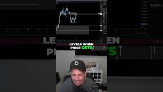 Trading Plan Conquer Fomo & Emotions With This Strategy