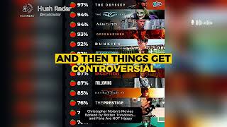 Christopher Nolan’s Movies Ranked by Rotten Tomatoes… and Fans Are NOT Happy