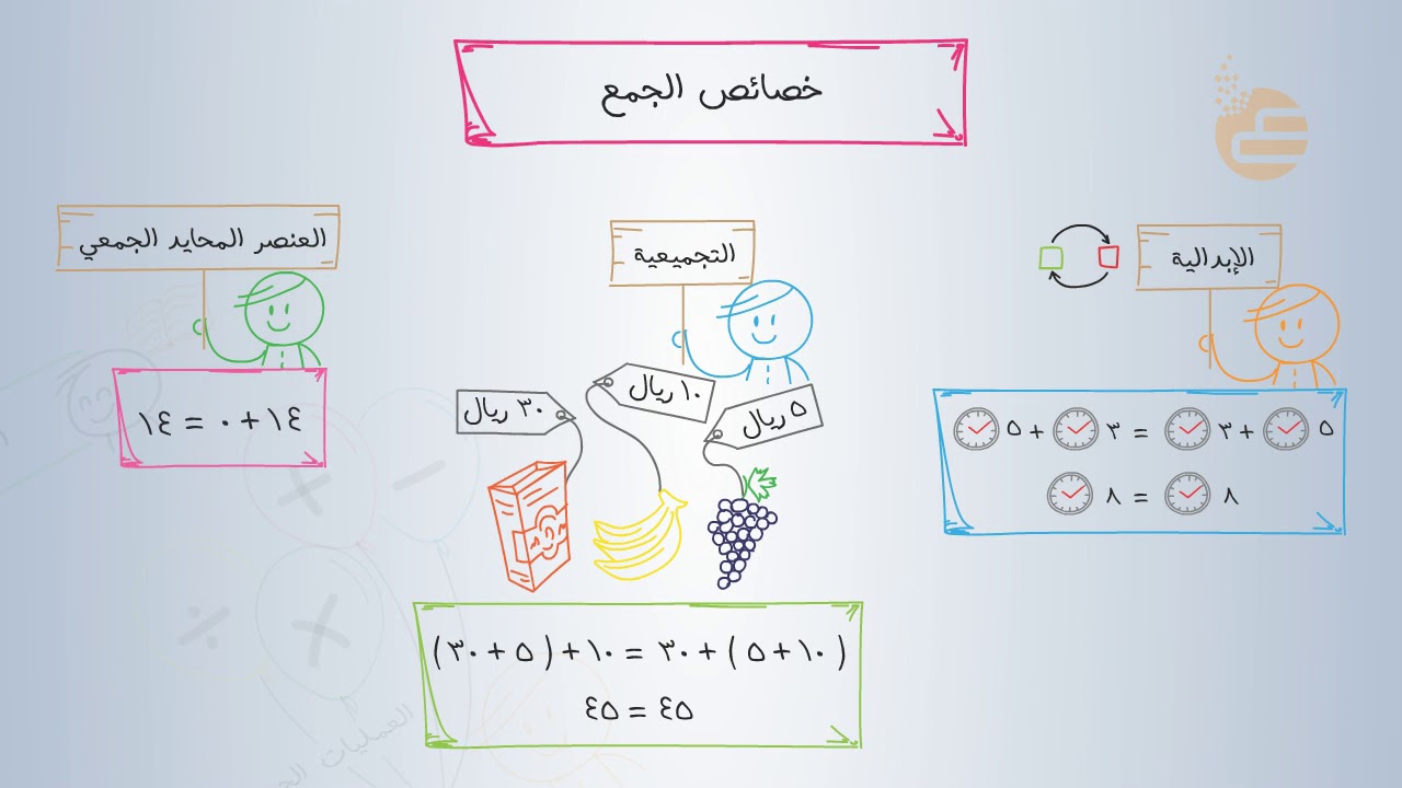 العنصر المحايد في الجمع هو