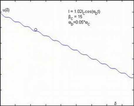 Josephson junction chaos
