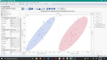 Understanding the correlation between the different variables - JMP