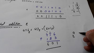 Arthematic operation Binary Octal hexal or any addition