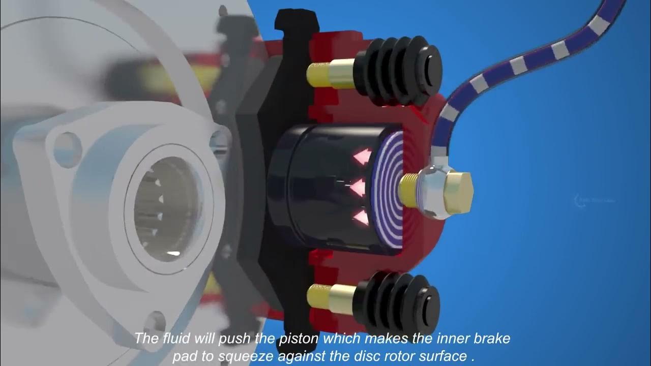 How brake calipers work - YouTube