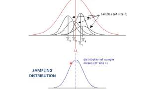Chapter 6 Characteristics of sample mean