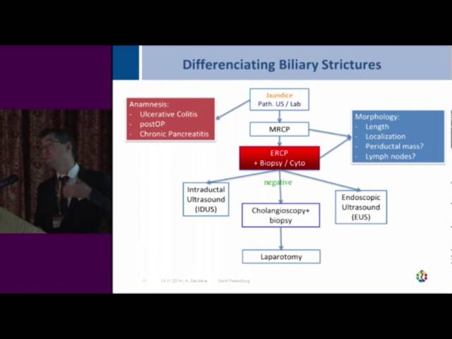 ЭРХПГ – ПОКАЗАНИЯ И КЛИНИЧЕСКИЕ ПРЕИМУЩЕСТВА. ШКОЛА HPB ХИРУРГИИ. КБ № 122