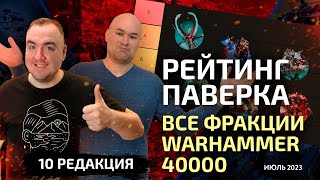 видео: Рейтинг паверка ВСЕХ фракций 10 редакции Warhammer 40000 (июль 2023) картинка: Рейтинг паверка ВСЕХ фракций 10 редакции Warhammer 40000 (июль 2023)