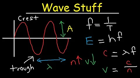 Wavelength, Frequency, Energy, Speed, Amplitude, Period Equations & Formulas - Chemistry & Physics