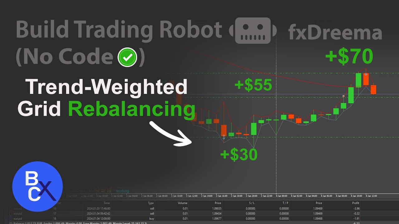 📈Build a forex EA Robot (No Code) - Rebalance Strategy – Trend-Weighted  Grid Rebalancing by fxDreema