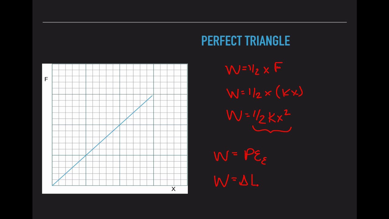 Hooke's Law YouTube