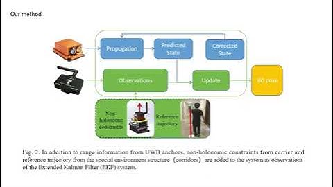 A Novel Method for UWB-based Localization Using Fewer Anchors