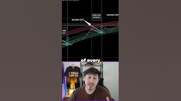 IS THIS THE END OF THE BITCOIN CYCLE??!! #crypto #bitcoin