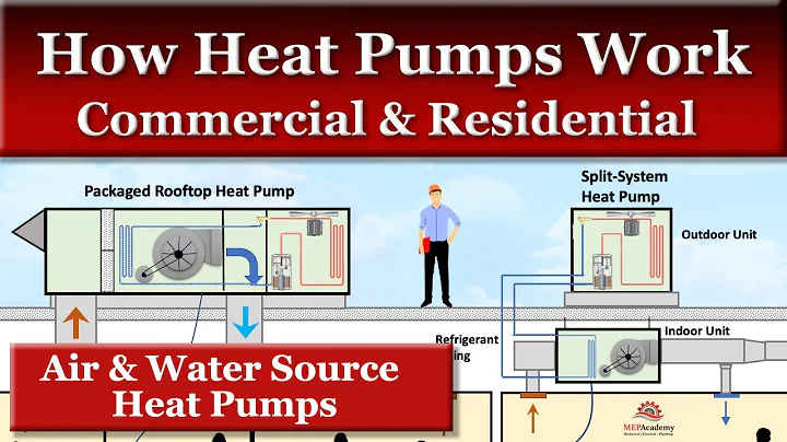 How Heat Pumps Work Air and Water Cooled - DayDayNews