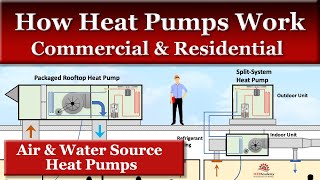 How Heat Pumps Work Air and Water Cooled