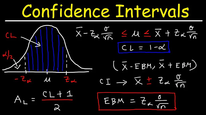 How To Find The Z Score, Confidence Interval, and Margin of Error for a Population Mean