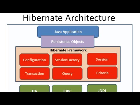 Video: Hypernet trong Java là gì?