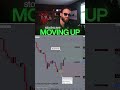 I love this double break trade setup... I would marry it if I could...