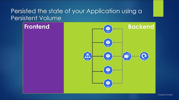 19. Practical Lab: Persist the state of your Application using a Persistent Volume