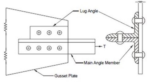 Lug Angle and Tension splice