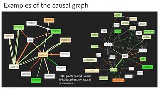 Automatic Generation of Bayesian Network Simulators from Financial Texts screenshot 2