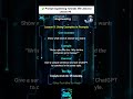 Prompt Engineering Tutorials! Learn All the 90 Lessons for free by following this Page!