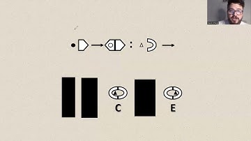 11+ Non-Verbal Reasoning: Transformations
