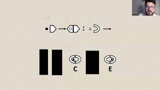 11+ Non-Verbal Reasoning: Transformations