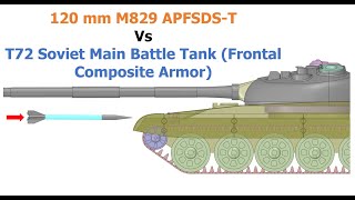 120 mm M829 APFSDS-T Vs T-72 Tank Frontal Composite Armor #Armor Piercing Simulation 4K