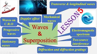 WAVES & SUPERPOSITION Lesson 5 [AS Physics 9702]#gcse #exam#physics#educational#igcse#DopplerEffect