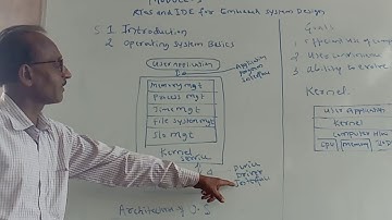 Microcontroller and embedded systems module 5