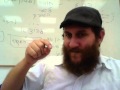 96 Pirkei Avot - Milagros según el Maharal de Praga, los Filósofos Racionalistas y Ocasionalistas