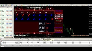 Real trade use HotEAforex SCALPING version Semi Automate